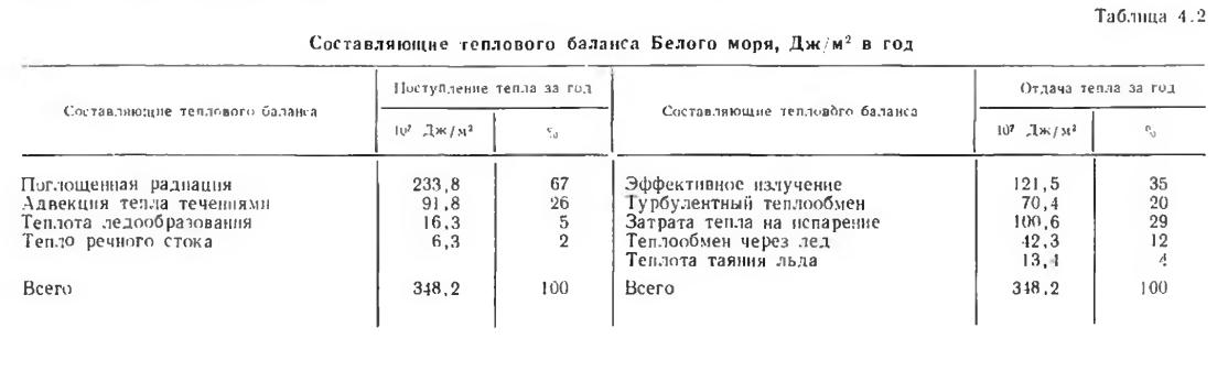 Таблица 4.2 Составляющие теплового баланса Белого моря, Д ж /м 2 в год