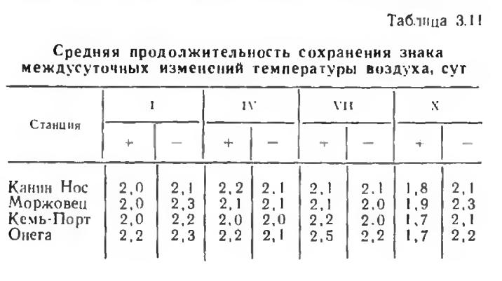 Таблица 3.11 Средняя продолжительность сохранения знака междусуточных изменений температуры воздуха, сут