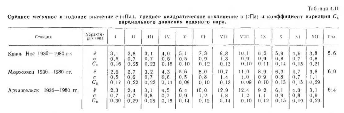 Таблица 4.10 Среднее месячное и годовое значение ё (гПа), среднее квадратическое отклонение а (гПа) и коэффициент вариации Cv парциального давления водяного пара,