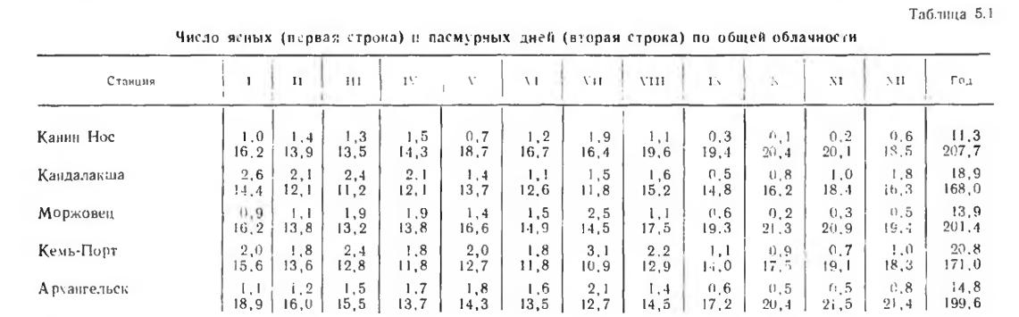 Таблица 5.1 Число ясных (первая строка) п пасмурных дней (вторая строка) по общей облачности