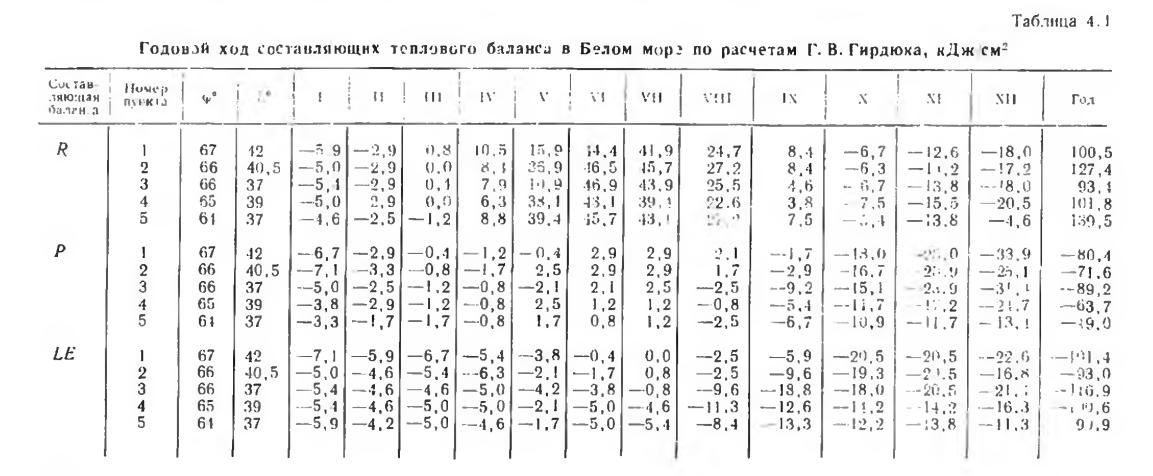 Таблица 4.1 Годовой ход составляющих теплового баланса в Белом морг по расчетам Г. В. Гирдюка, кДж см2