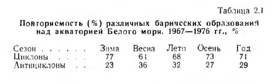 Таблица 2.1 Повторяемость (96) различных барических образований над акваторией Белого моря. 1967—1976 гг., °6