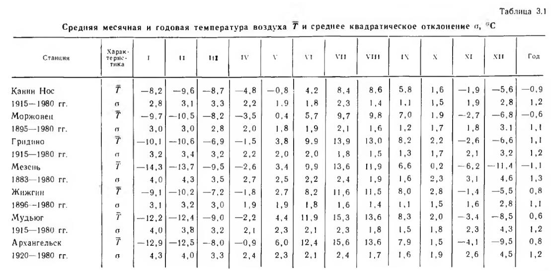 Таблица 3.1 Средняя месячная и годовая температура воздуха Т и среднее квадратическое отклонение а, 'С