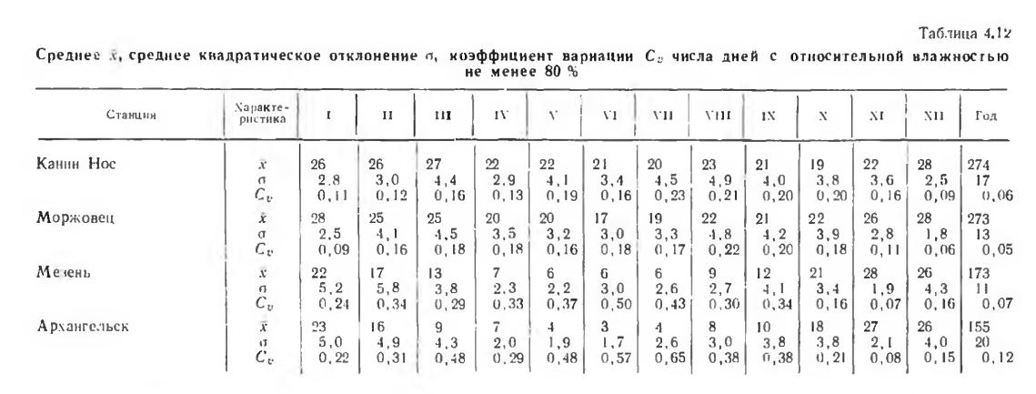 Таблица 4.12 Среднее среднее квадратическое отклонение а, коэффициент вариации Cv числа дней с относительной влажностью не менее 80 %