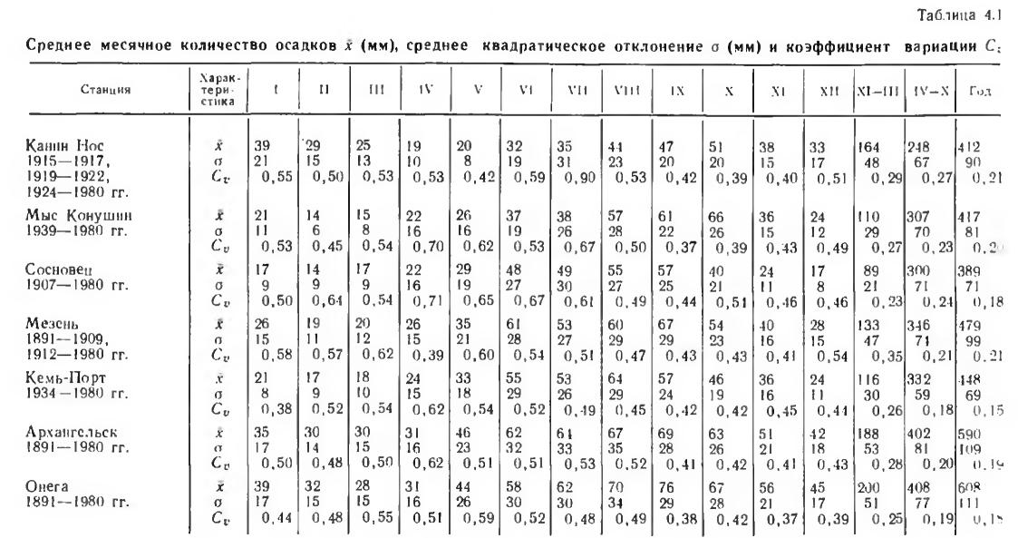 Таблица 4.1 Среднее месячное количество осадков х (мм), среднее квадратическое отклонение о (мм) и коэффициент вариации С;