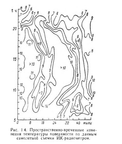 Рис. 1.4. Пространственно-временные изменения температуры поверхности по данным самолетной съемки ИК-радиометром.
