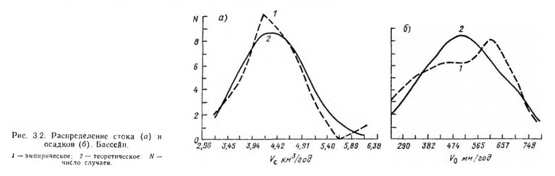 Рис. 3.2. Распределение стока (а) и осадков (б). Бассейн